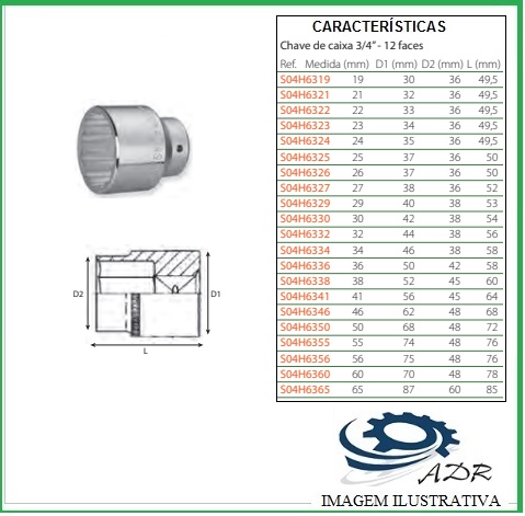 CHAVE CAIXA 12 FACES 3/4´ - 32mm