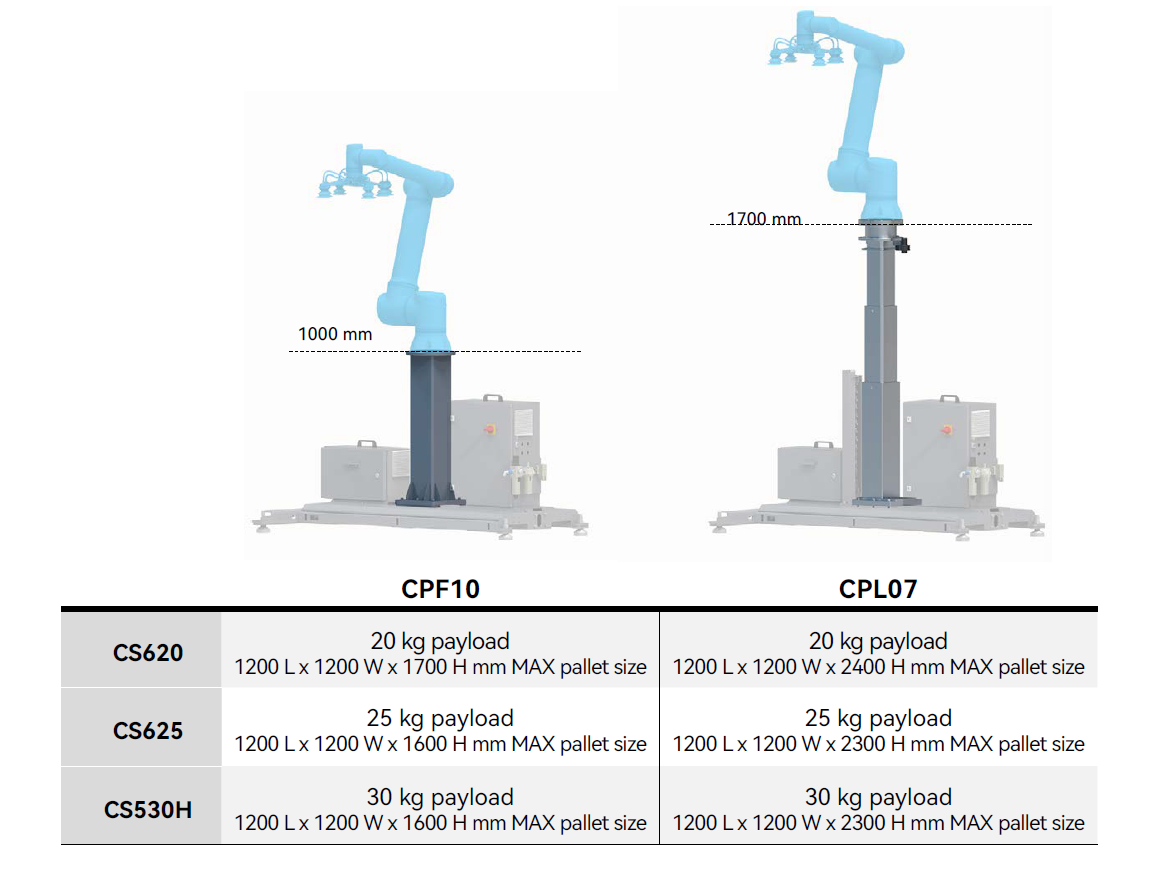 Módulo de Paletização CPL07 - Coluna Telescópica