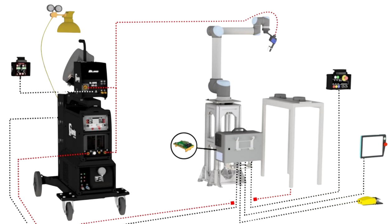 Synerbot - soluções prontas a integrar