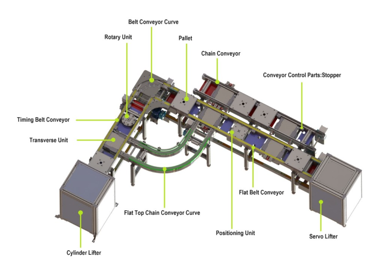 Transportador de Processo