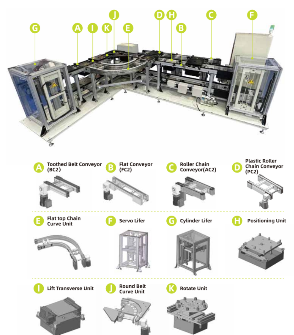 Transportador de Processo