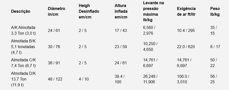 Almofada AK