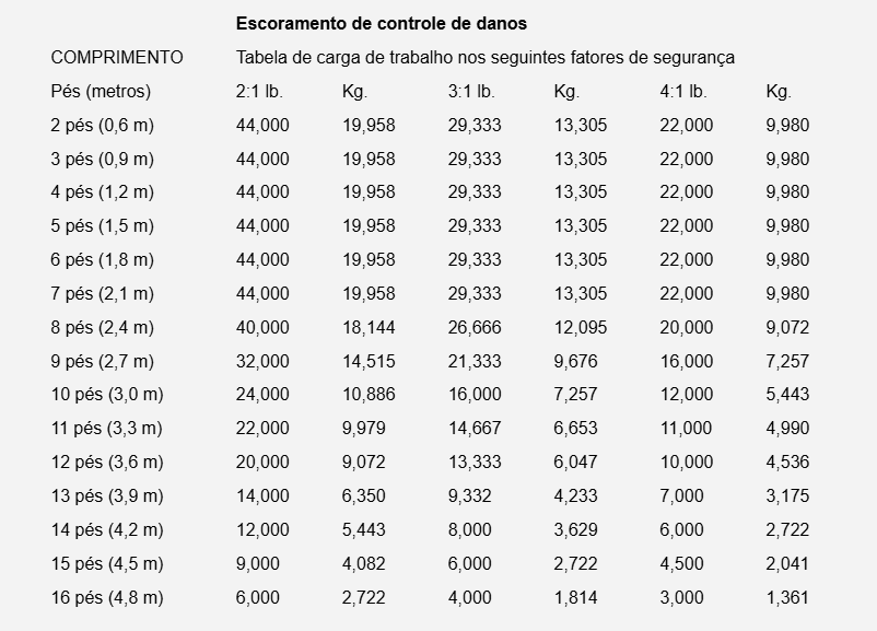CONTROL DE DANOS